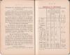 MUHS, Reformhaus Engelhardt Muhs. Taschennotizbuch 1911.